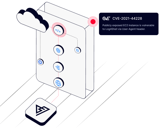Attacker Mindset Mirroring